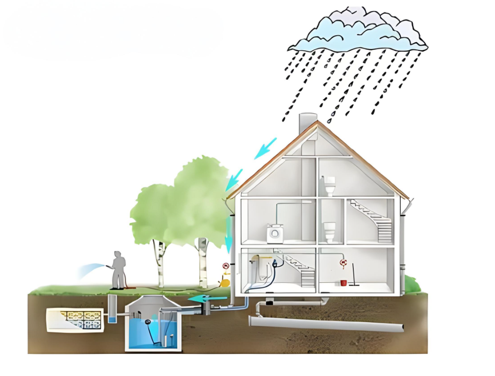 屋面雨水收集系統